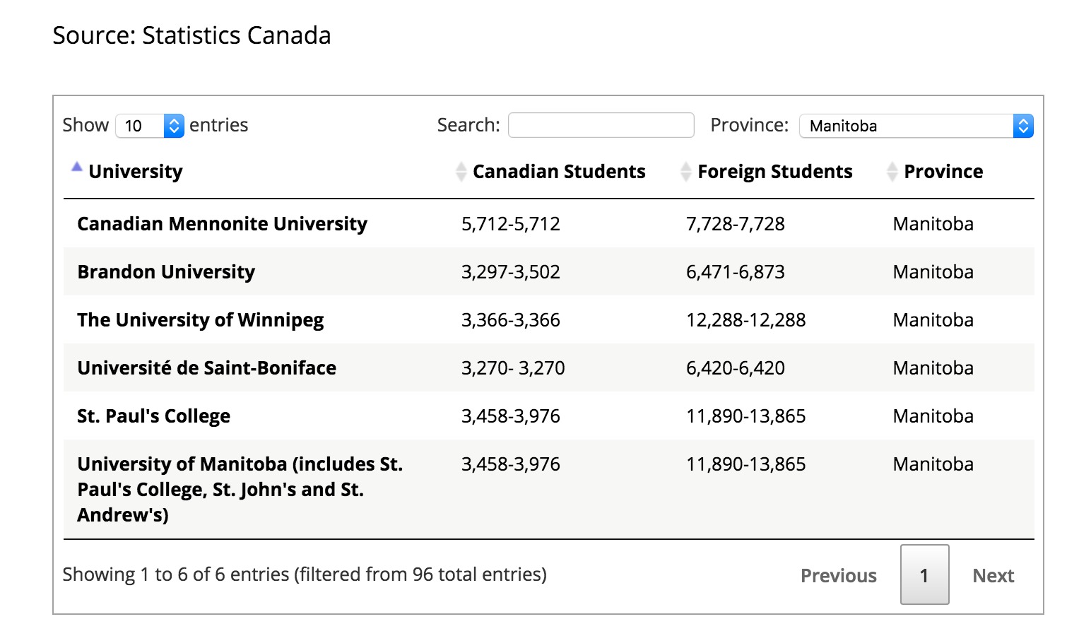 university-of-manitoba-tuition-fee-infolearners